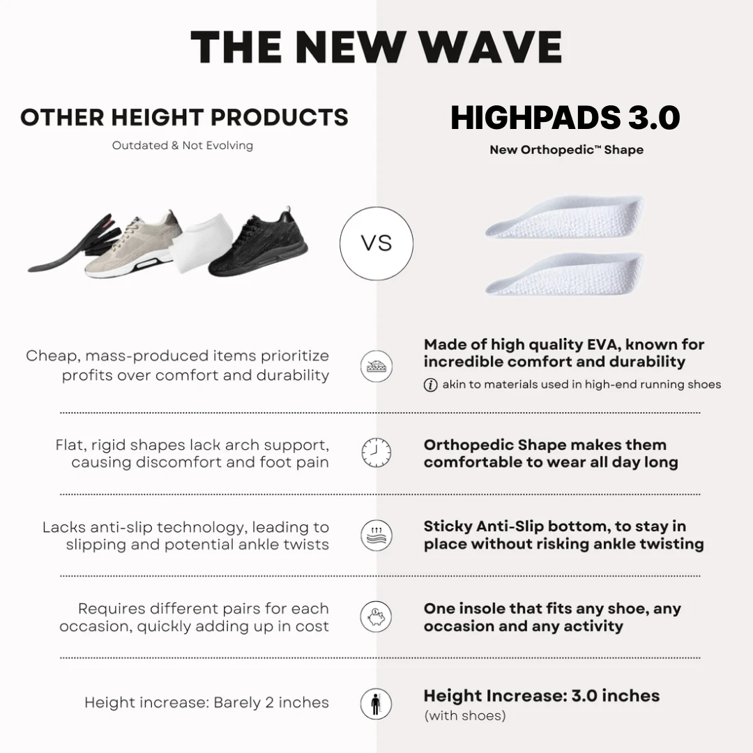 Viral Orthopedic HighPads™ 3.0